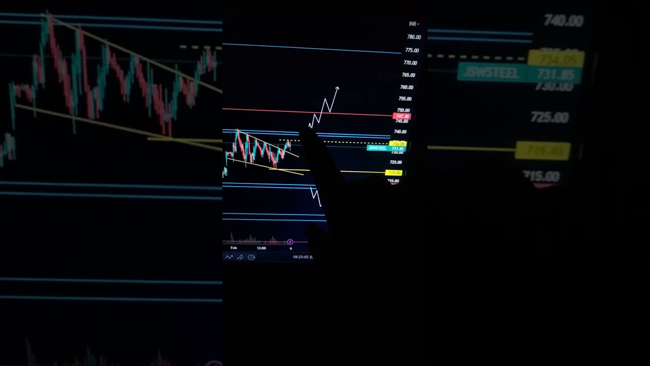 monday Stock analysis video/monday analysis video/jsw steel