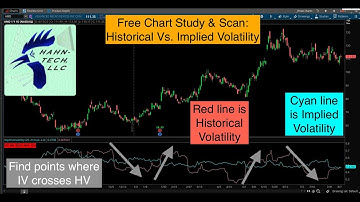 Thinkorswim Historical Implied Volatility