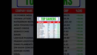 12Feb. Fii Dii Data with Top Gainer 💪 And Loser 👎 stocks.#fiidiidata #topgainerstock #trendingshorts