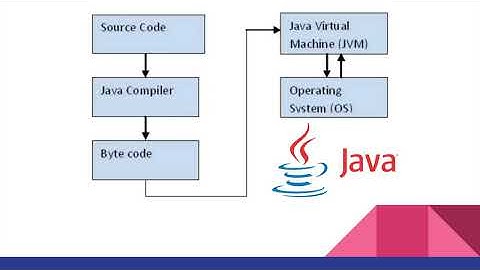FTC Robotics Programming Tutorials - What is Java?