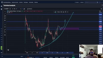 Assemble AI ASM CRYPTO, PRICE PREDICTION, TARGETS, ANALYSIS AND OPINION TODAY