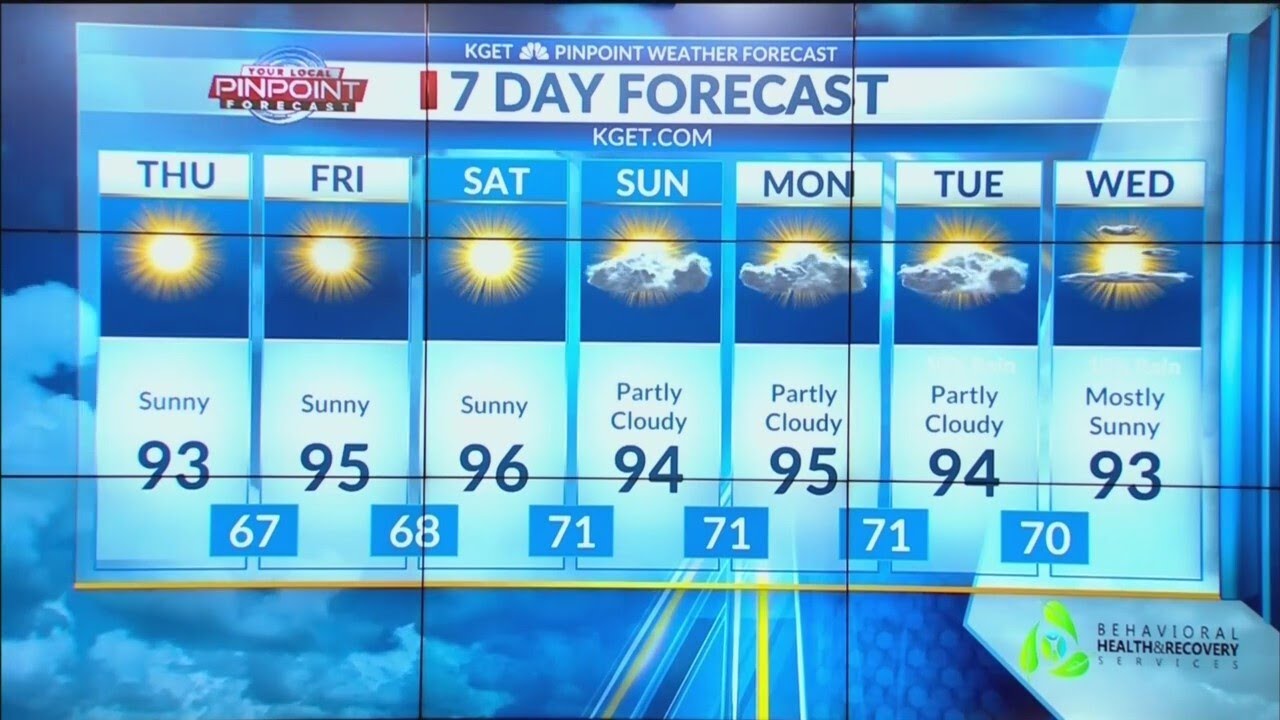 Expect Sunny skies with temps in the mid 90s - YouTube