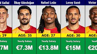 Full 🔥 Galatasaray S.K. Players’ Salaries 2026–27 💰 | How Much Does EVERY Player Earn News