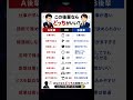 どっちの後輩を選ぶ？正直、扱いの難しい会社の後輩の2択