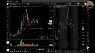 Morning Broadcast - Watchlist Prep - $spy $btc $qqq