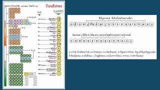 24. อภิธรรมสำหรับคนรุ่นใหม่ - ศ.ดร.ระวี ภาวิไล (เรื่องกิจ 14)