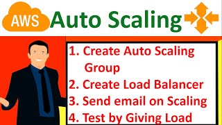 How to implement Auto Scaling in AWS (&amp; send mail on scaling)