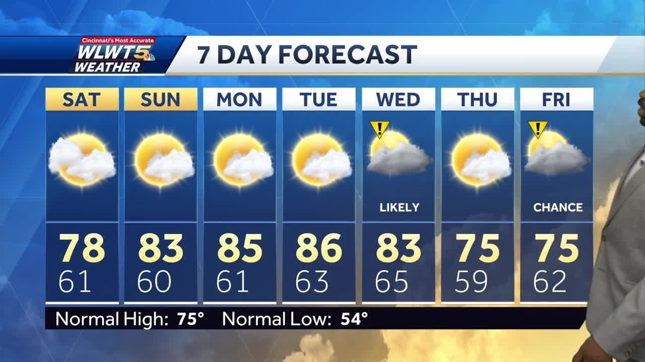Scattered showers move out of region ahead of dry, warmer weekend - YouTube