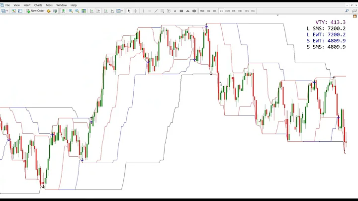 2 Application 5 Part 1 Portfolio Selection