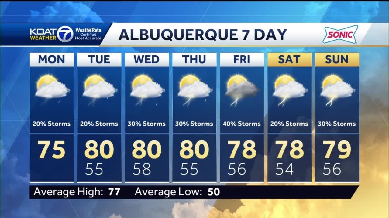 Storm chances step down a little as temperatures start to creep back up ...