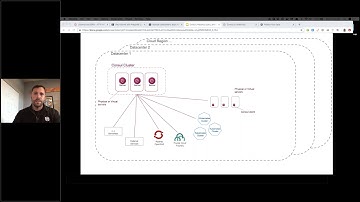 Automated Geo Failover with Prepared Queries & HashiCorp Consul