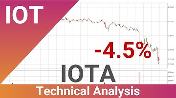 Daily Update IOTA | How To Read/Understand Technical Trend Analysis? | FAST&CLEAR | 16.Aug.2023
