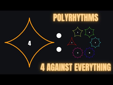 Polyrhythm 4:3 4:5 4:6 4:8 4:10 4:12