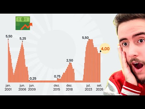 FED eleva juros dos EUA de 3,75% para 4% ao ano !! BITCOIN reage!!