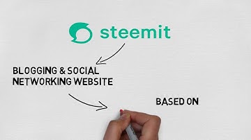 What is steemit.com?
