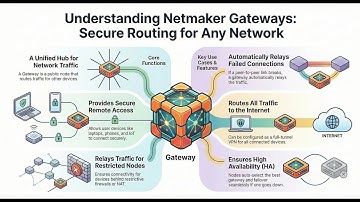 Gateways in Netmaker - Overview