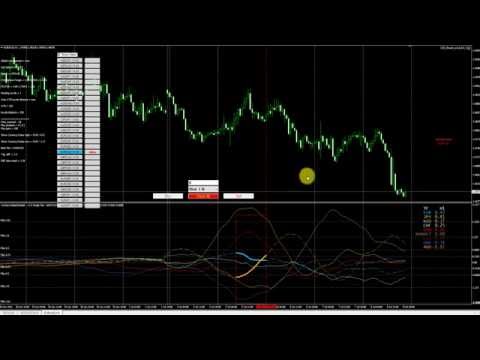 currency-strenght-slope-ea