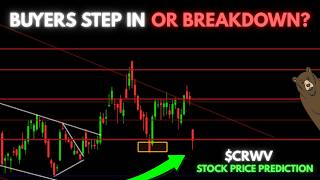 CRWV (CoreWeave) Stock Analysis | Just Gapped Down...Will Buyers Step In?