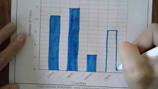 Grade 2 Math : Bar Graphs and Data Distribution