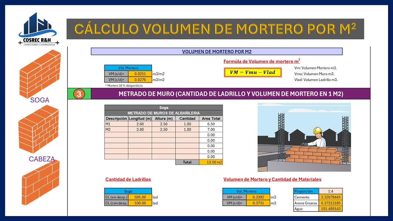 CÓMO CALCULAR EL Volumen de Mortero por M2 - Plantilla Excel - YouTube