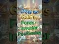 Nasdaq 100 Dow Jones S P 500 Price Forecasts Today NDX SPX DJIA Technical Analysis March 13