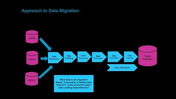 SAP Material Master data discovery, profiling & dedup activities in MS Excel