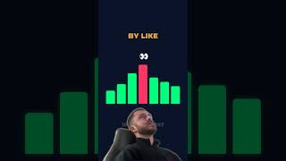 Best pattern fro small accounts right now?