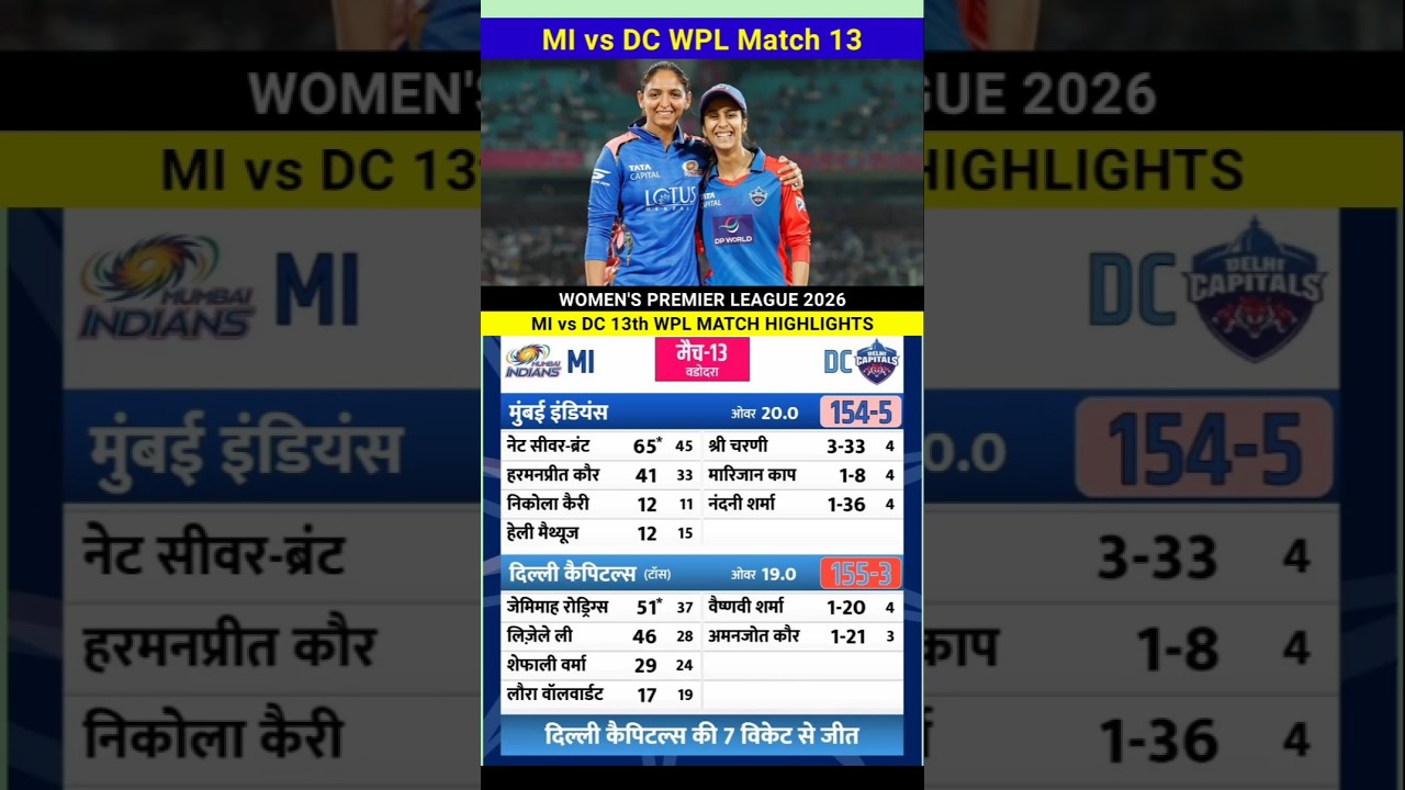 Mumbai Indians vs Delhi Capitals Women Match 13 Highlights Wpl 2026 