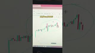 22/Dec/2025 📊 || Live trading || Nifty expiry || #nifty #trading #livetrading #stockmarket