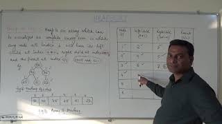 69. Heap Sort Algorithm | Sorting algorithms | Data Structures