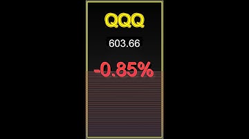 [마감] QQQ 변동성 체크 | 필독요약