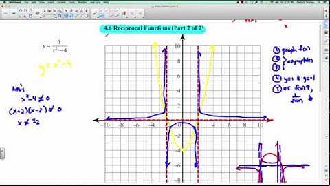 PreCalc 11: 4.6 Reciprocal Functions (Part 2)