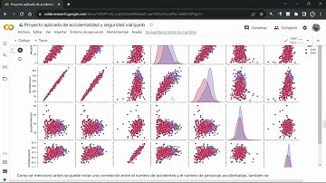 Proyecto aplicado para el módulo de Análisis y visualización de datos con Python