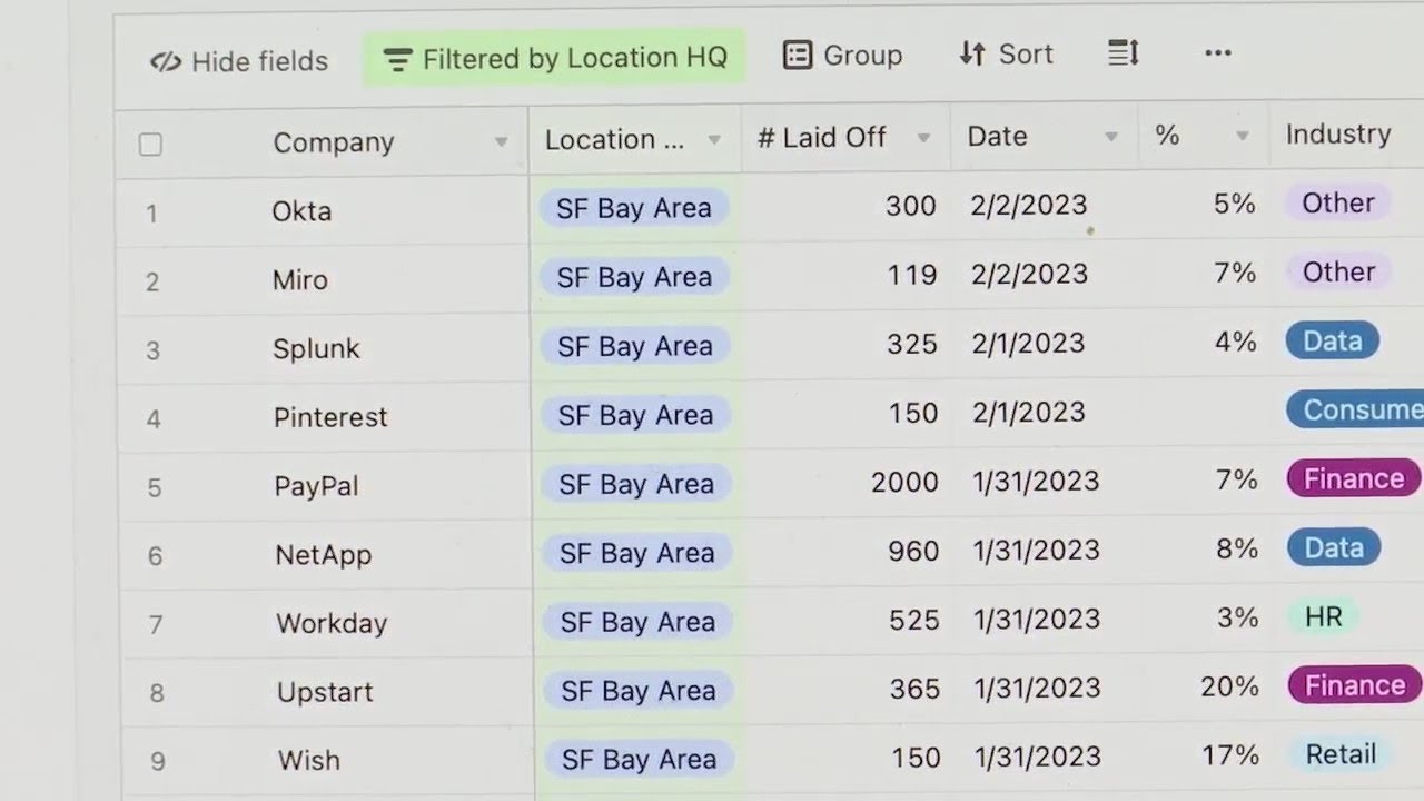 Another day, another round of layoffs for Bay Area tech companies