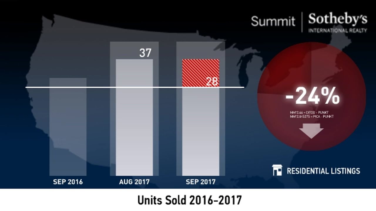 South Salt Lake - 84115 - October 2017 Real Estate Market Update