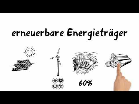 Video: Welche Beispiele für nicht konventionelle Energiequellen gibt es?