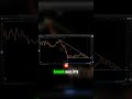 Solana Wedge: Massive 50% Breakout or Breakdown Ahead?
