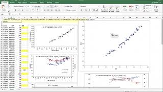 Determining GET and RCP using the V-slope method