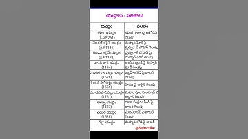 యుద్దాలు-ఫలితాలు #tspsc #group2 #group4 #group1 #appsc #appscgroup2 #dsc