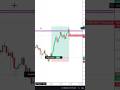 how daily bias helps to trade in right direction all we have to do is to trade in right direction.
