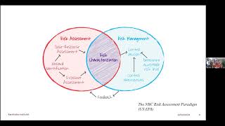Navigating Chemical Health Risk Assessment