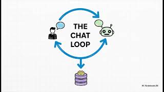 Build a Chatbot With a Memory (Step-by-Step Tutorial)