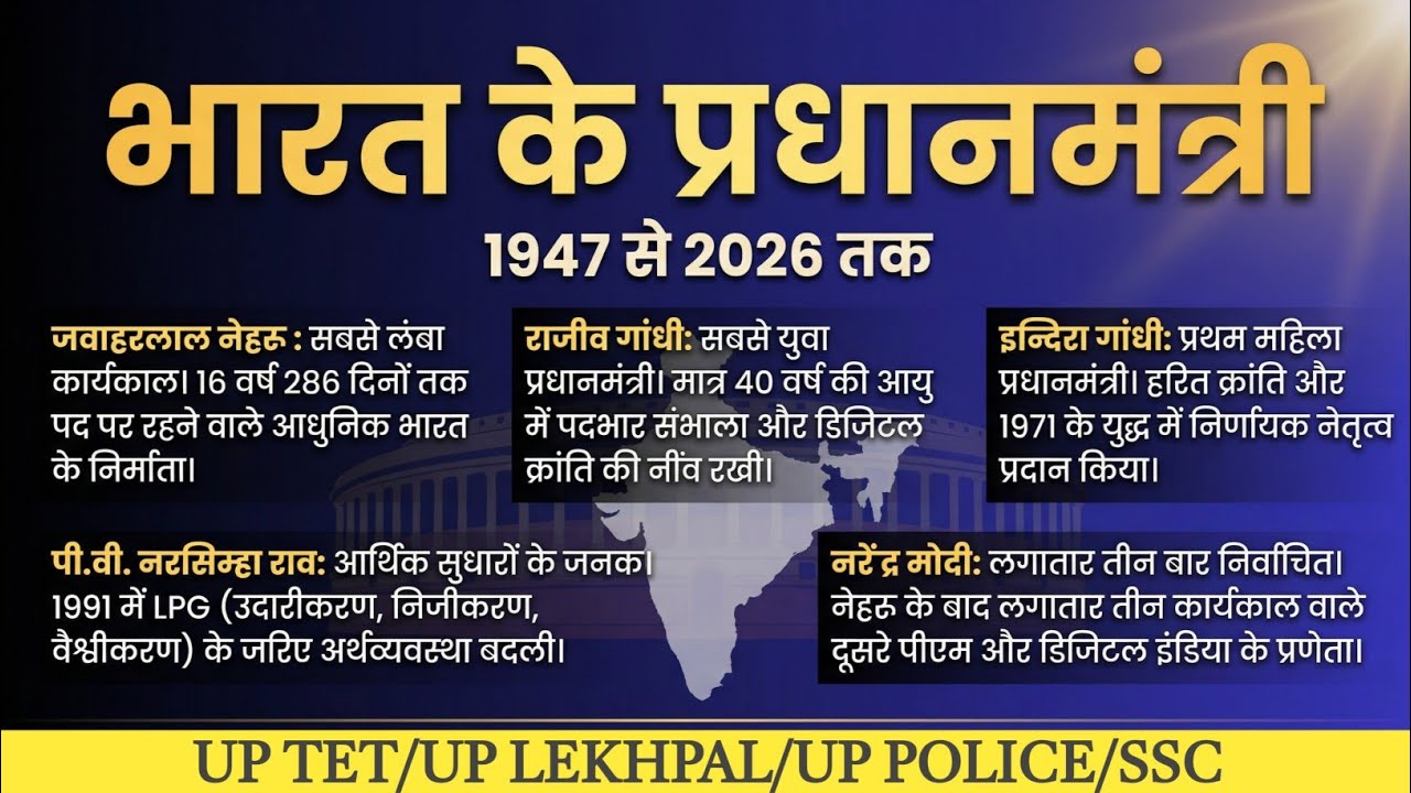भारत के सभी प्रधानमंत्री (1947–2026) | Complete List & Important Facts | Competitive Exams Special