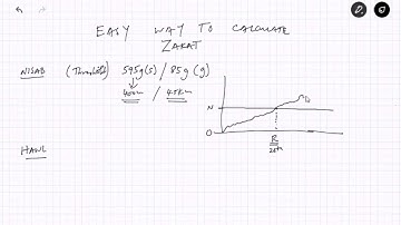 How to Calculate Zakat - National Zakat Foundation