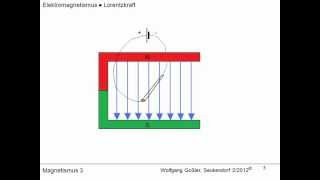 Magnetismus 3, Lorentzkraft