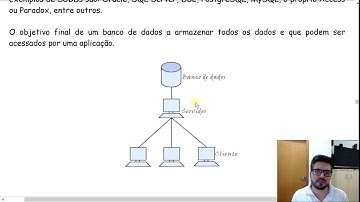 Importância do banco de dados