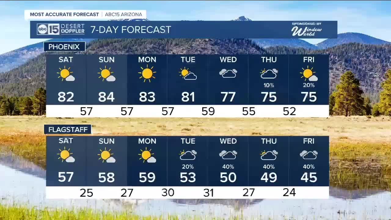 February warmth continues heading into the weekend - YouTube