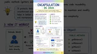 The Secret to Secure Java Code (In 60 Seconds)