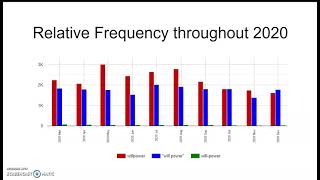 Willpower during the COVID Lockdown