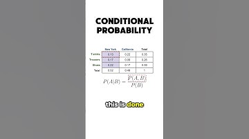 conditional probability #maths #statistics #machinelearning #datascience #mathematics